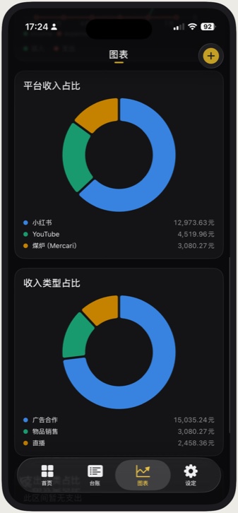 PlusCoin charts
