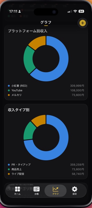 PlusCoin charts
